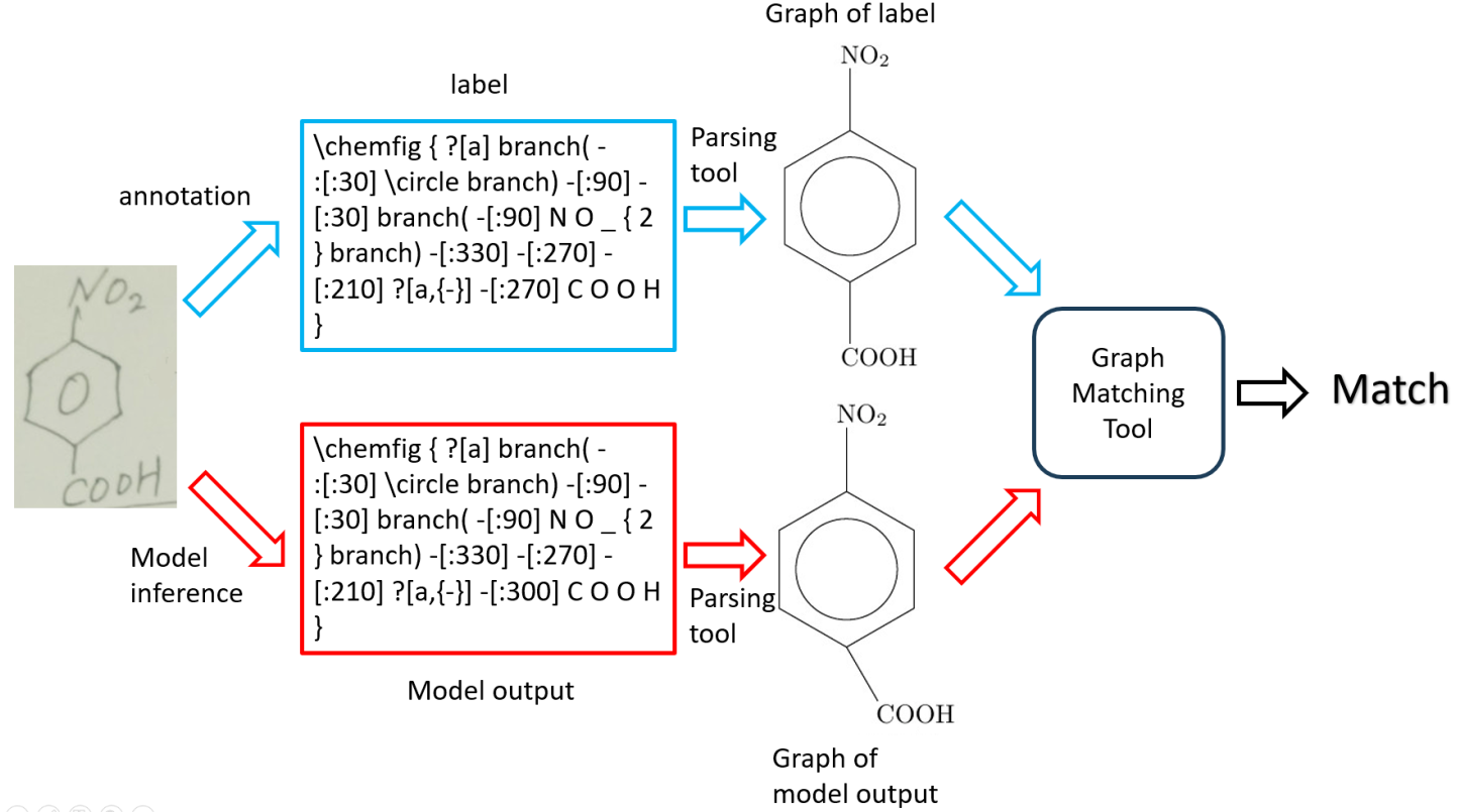 Schematic Diagram