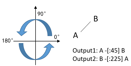 Schematic Diagram