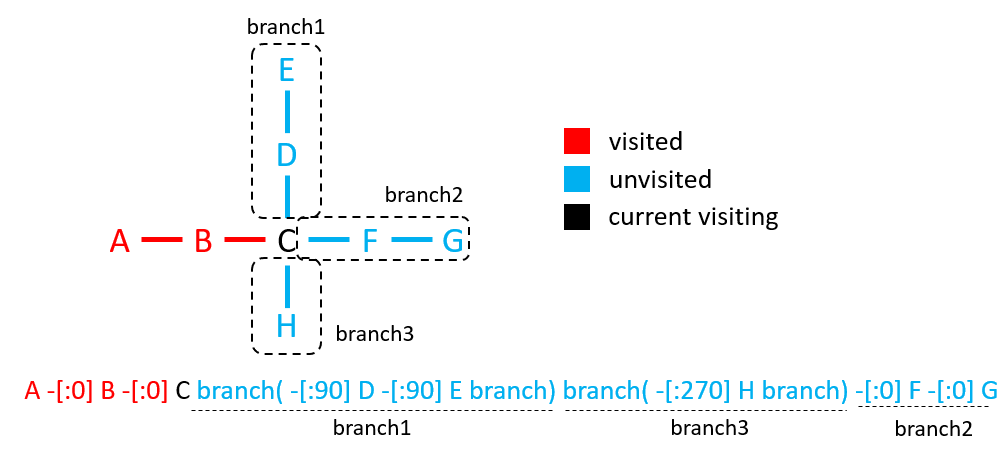 Schematic Diagram